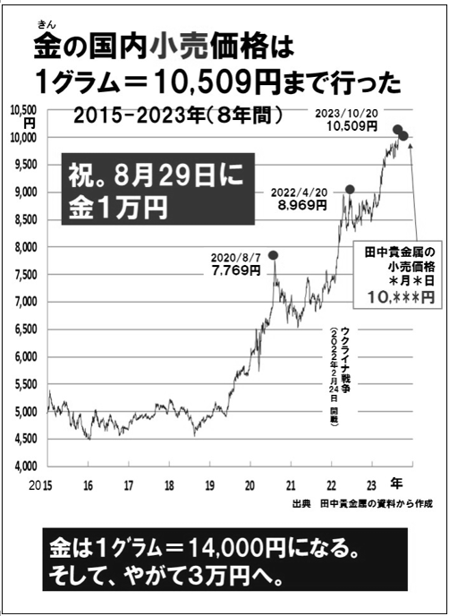 Amazon.co.jp: 金とドルは光芒を放ち 決戦の場へ eBook : 副島